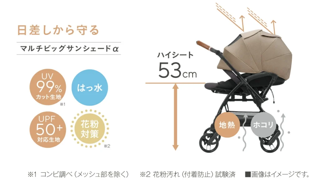 ベビーカーの機能の説明用