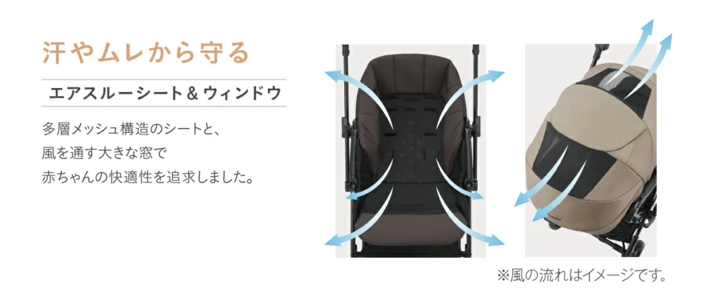 ベビーカーの機能の説明用